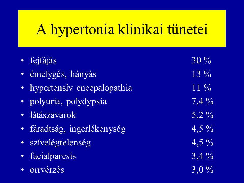 hipertónia tünetei gyermekeknél)